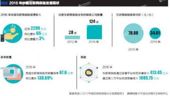 奇葩險種真假莫辨，消費者小心被坑 互聯網保險別玩“險招”