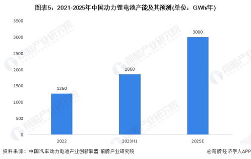 2024年動力鋰電池行業(yè)供應(yīng)鏈?zhǔn)蟠硇云髽I(yè)解析