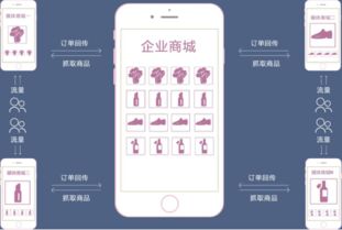 雙頻電商時代 全民易購強強聯(lián)合，開創(chuàng)電商新紀(jì)元的技術(shù)革新之路