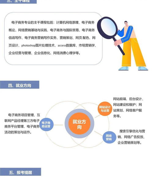 電子商務(wù)技術(shù)開發(fā) 每周一專業(yè)探索