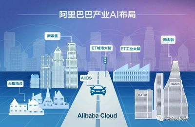 智慧零售新風(fēng)口 蘇寧、獵豹移動與馬云的AI布局解析